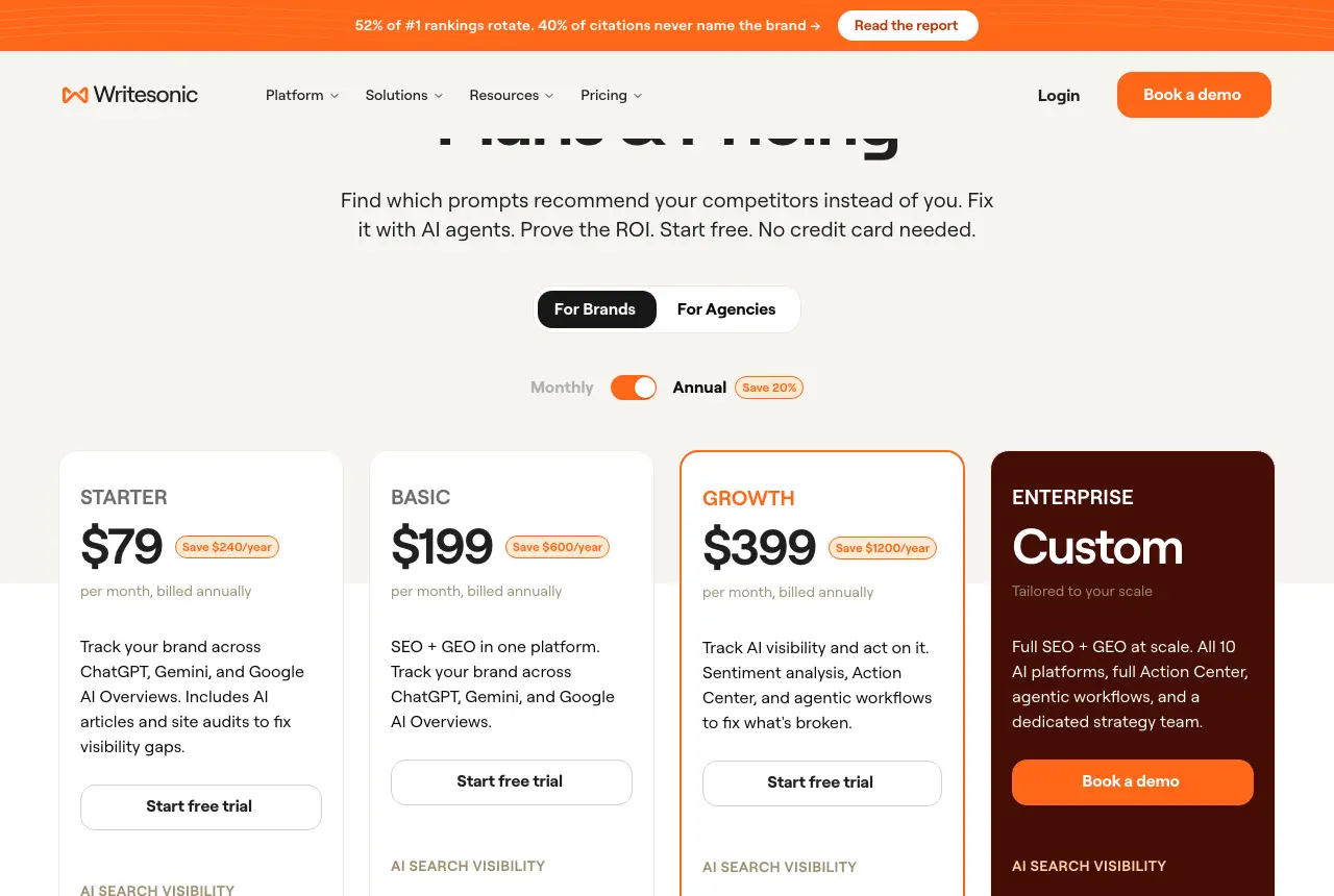 Writesonic's pricing page on 23 September 2026. It opens on yearly prices ($79 Starter); billed monthly, Starter is $99.